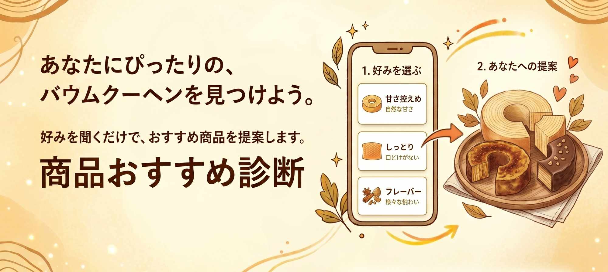 product recommendation function